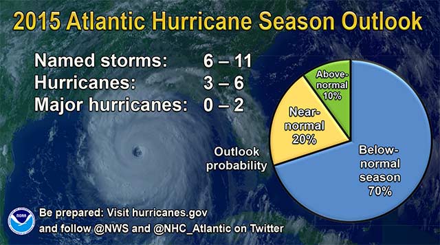 2015 Hurricane Season Outlook